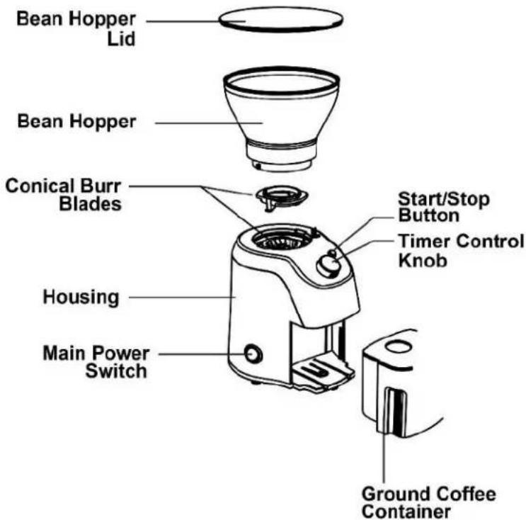 Bean Hopper Lid Bean Hopper Conical Burr Blades Housing Main Power Switch Start/Stop Button Timer Control Knob Ground Coffee Container