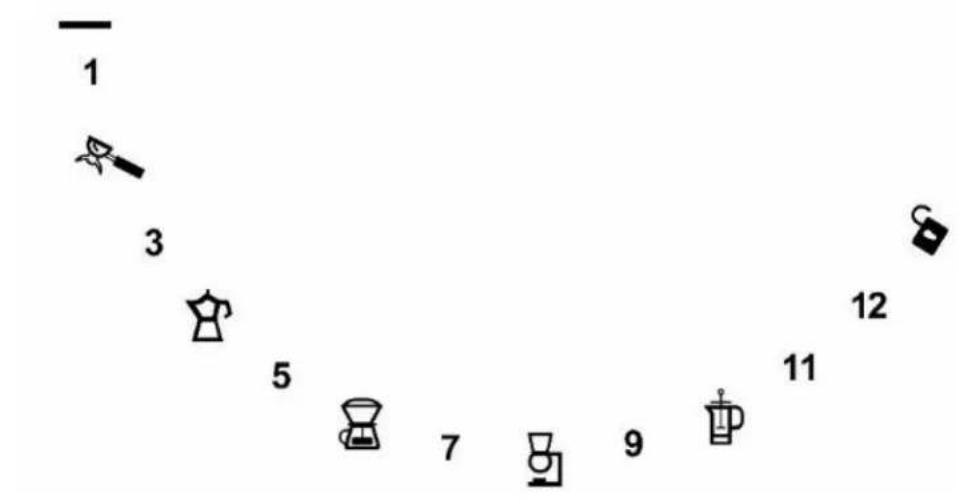 1 3 5 7 9 11 12