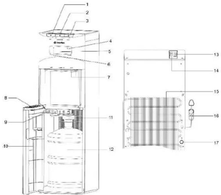 Technical diagram of a water dispenser with numbered components and exploded view