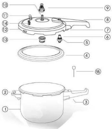 Labeled diagram of a cooking pot with numbered parts for identification