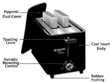 Hygienic Dust Cover Toasting Lever Variable Browning Control Cool Touch Body Rubber Footing