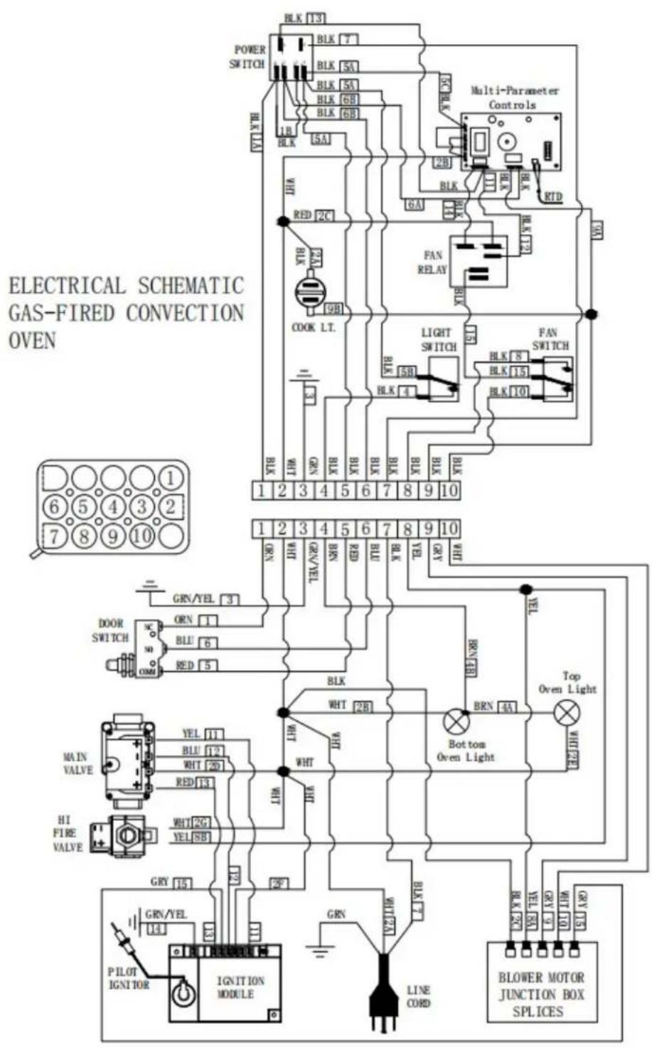 ELECTRICAL SCHEMAIC GAS-FIRED CONVECTION OVEN POWER SWITCH BLK 7 BLK 5A BLK 5A BLK 6B BLK 6B 1B BLK 5A VHT RED 2C BLK 9B COOK LT. 1 3 GRN BLK BLK BLK BLK BLK BLK 1 2 3 4 5 6 7 8 9 10 Multi-Parameter Controls FAN RELAY LIGHT SWITCH BLK 5B BLK 4 BLK 4 FAN SWITCH BLK 8 BLK 15 BLK 10 GRN/YEL 3 DOOR SWITCH ORN 1 BLU 6 RED 5 MAIN VALVE YEL 11 BLU 12 WHT 201 RED 13 HI FIRE VALVE WHIT 2G YEL SB1 GRY 15 GRN/YEL 14 PILOT IGNITOR IGNITION MODULE BRN WHIT 2A LINE CORD Top Oven Light BRN 4A Bottom Oven Light BRN YEL VHT 2A BLOWER MOTOR JUNCTION BOX SPLICES