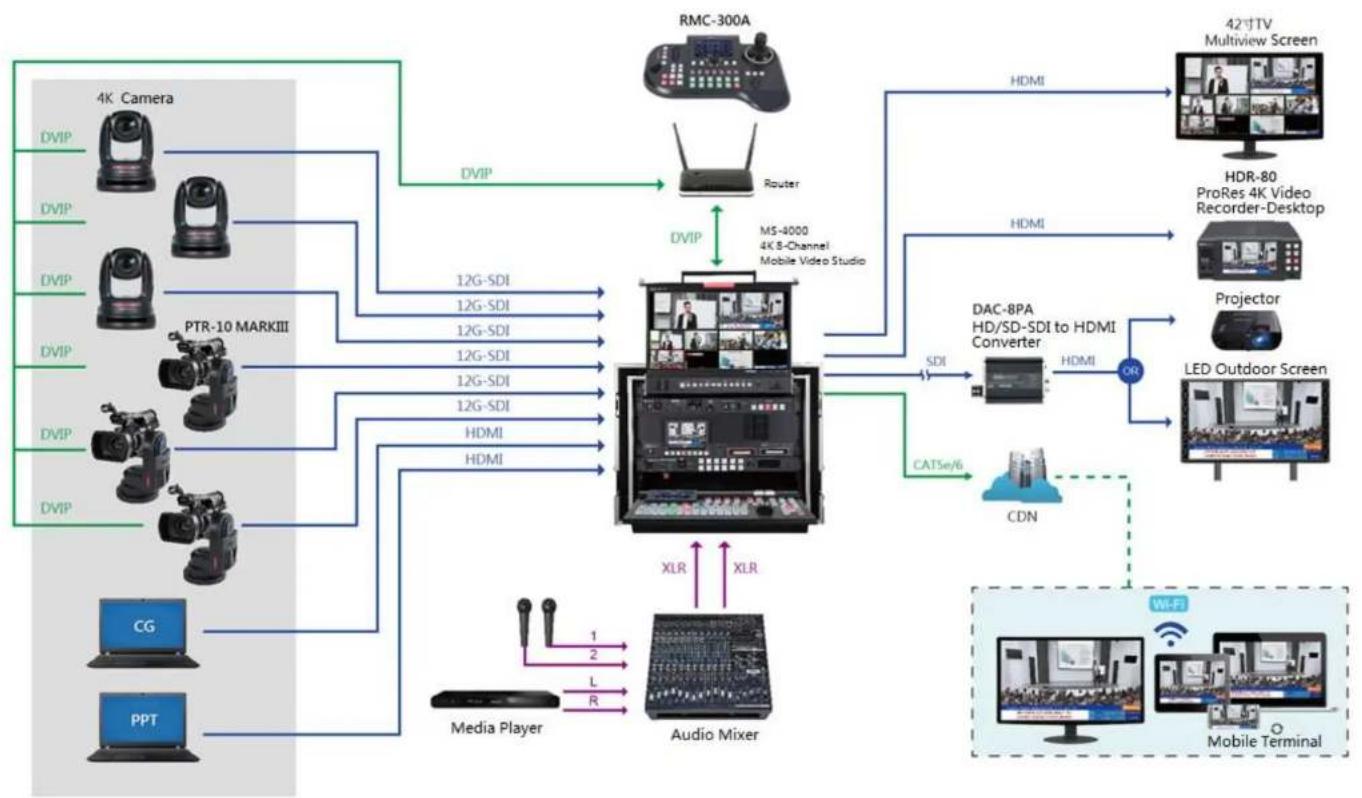 DataVideo MS-4000 - Features - 1