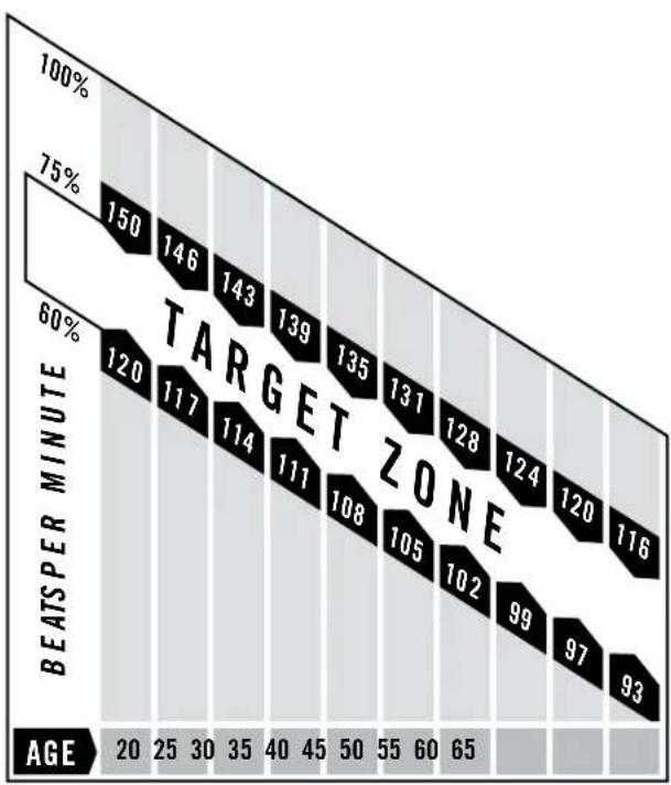 Horizon Fitness LS635E - What is Target Heart Rate Zone? - 1