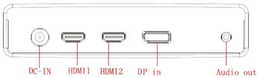 DC-IN HDMI1 HDMI2 DP in Audio out