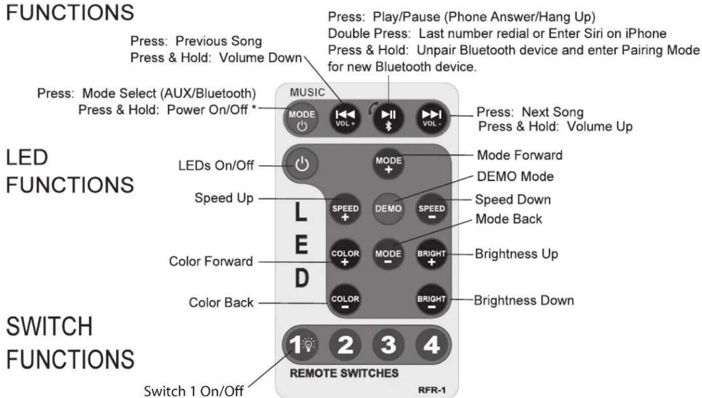 FUNCTIONS Press: Previous Song Press & Hold: Volume Down Press: Play/Pause (Phone Answer/Hang Up) Double Press: Last number redial or Enter Siri on iPhone Press & Hold: Unpair Bluetooth device and enter Pairing Mode for new Bluetooth device. Press: Mode Select (AUX/Bluetooth) Press & Hold: Power On/Off * MUSIC MODE VOL+ VOL- Press: Next Song Press & Hold: Volume Up LED LEDs On/Off Speed Up L E D Speed Down Mode Forward DEMO Mode Mode Back Color Forward BRIGHT Brightness Up Color Back BRIGHT Brightness Down 1 2 3 4 Switch1 On/Off REMOTE SWITCHES RFR-1
