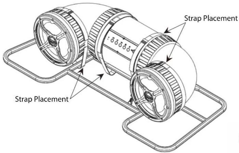 Strap Placement Strap Placement