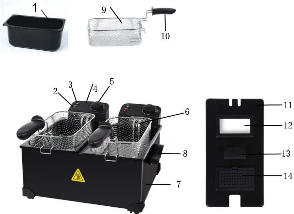 TurboTronic TT-DF2 - Important! - 1