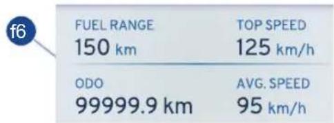 f6 FUEL RANGE 150 km TOP SPEED 125 km/h ODO 99999.9 km AVG. SPEED 95 km/h