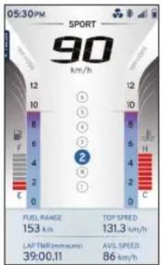 05:30PM SPORT 90 km/h 12 10 8 6 4 2 E 0 F E E E E E Fuel Range 153 km LAP TMR (mm/min) 39:00.11 TOP SPEED 131.3 km/h AVG. SPEED 86 km/h