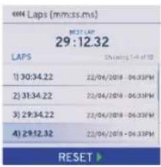 0004 Laps (mm:ss.ms) BEST LAP 29:12.32 LAPS Shaving 1-4 of 10 1) 30:34.22 2) 31:34.22 3) 29:34.22 4) 29:12.32 22/06/2018 - 06:33PM 22/04/2018 - 06:33PM 22/04/2018 - 06:33PM 22/04/2018 - 06:33PM 22/04/2018 - 06:33PM RESET