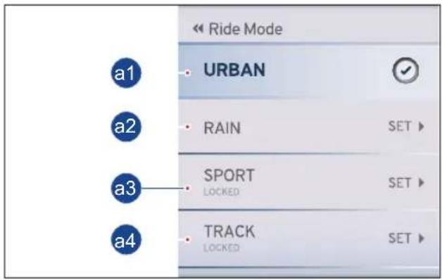 Ride Mode a1 URBAN a2 RAIN SET a3 SPORT LOCKED SET a4 TRACK LOCKED SET