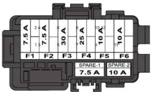 7.5 A 2 4 7.5 A 6 30 A 8 25 A 10 12 10 A 1 3 5 7 3 F1 F2 F3 F4 F5 F6 SPARE-1 SPARE-2 7.5 A 10 A