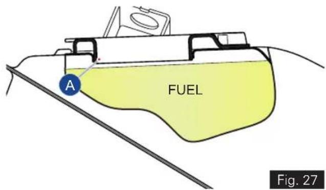 A FUEL Fig. 27