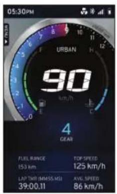 05:30PM URBAN 90 km/h 4 GEAV FUEL RANGE 153 km TOP SPEED 125 km/h LAP TIME (MASS MS) 39:00.11 AVG. SPEED 86 km/h
