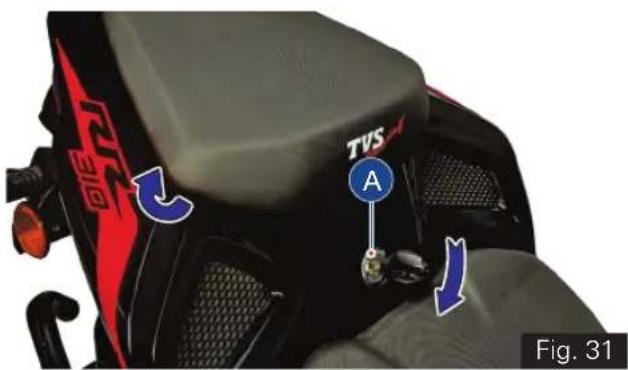 TVS A Fig. 31