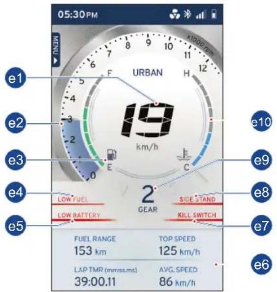 05:30 PM E1 F URBAN 19 km/h e2 3 2 E C e3 0 e4 2 GEAR LOW FUEL SIDE STAND LOW BATTERY KILL SWITCH e5 e6 FUEL RANGE TOP SPEED 153 km 125 km/h LAP TMR (mmss.ms) AVG. SPEED 39:00.11 86 km/h