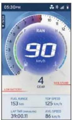 05:30PM F E F RAIN H 12 90 km/h 4 GEAR NICE STAND LOW BATTERY FUEL RANGE 153 km TOP SPEED 125 km/h LAP TMR (m/s/min) AVG SPEED 39:00.11 86 km/h
