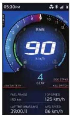 05:30 PM 90 km/h 4 GEAR SIDE STAND KEL SWITCH FUEL RANGE 153 km TOPSPEED 125 km/h LAP TIME (INSENSUS) 39:00.11 AVG SPEED 86 km/h