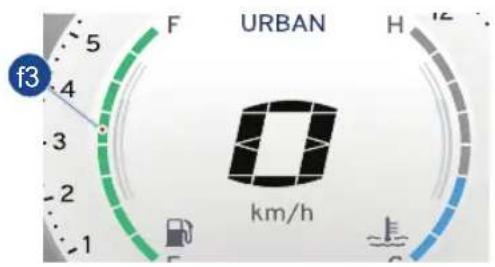 f3 F URBAN H 4 3 2 1 km/h