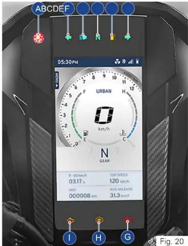 ABCDEF 05:30 PM FINN URBAN km/h N GEAR 0 - 60 km/h TOP SPEED 03.17 s 120 km/h ODO AVG. MILEAGE 000008 km 31.3 km/l I H G Fig. 20
