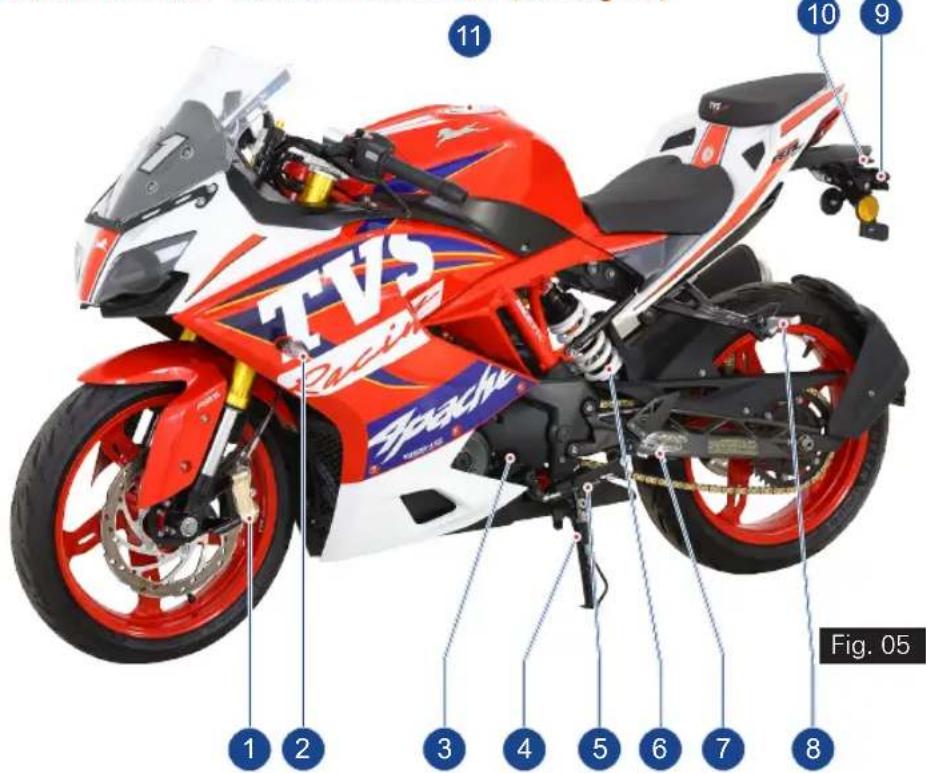 TVS Sports 1 2 3 4 5 6 7 8 9 10 11 Fig. 05