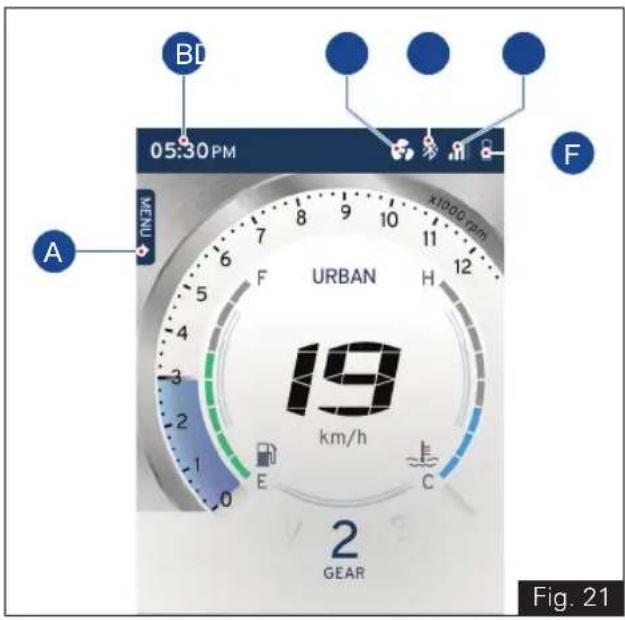 05:30 PM BL A MEAN URBAN 19 km/h E C 2 GEAR x1000 rpm F Fig. 21