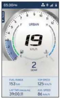 05:30PM URBAN 19 km/h 2 GEAR FUEL RANGE 153 km TOP SPEED 125 km/h LAP TMR (mm/min) 39:00.11 AVG. SPEED 86 km/h