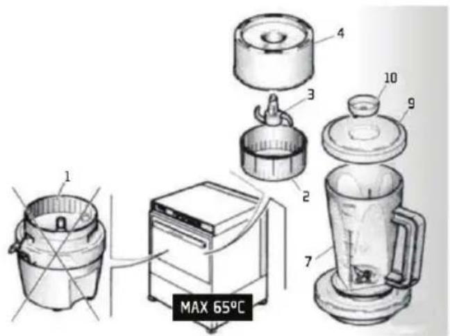 1 2 3 4 5 7 9 10 MAX 65°C