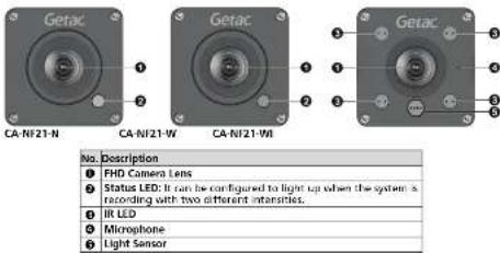 Getac CA-NF21-N Getac CA-NF21-W Getac CA-NF21-WI No. Description ● FHD Camera Lens ● Status LED: It can be configured to light up when the system is recording with two different intensities. ● IR LED ● Microphone ● Light Sensor