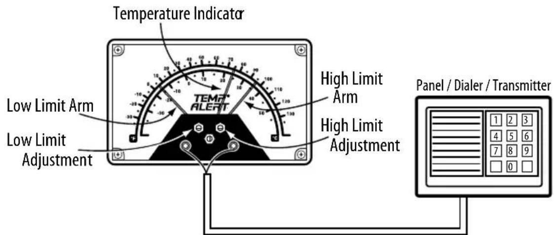 Temperature Indicator Low Limit Arm Low Limit Adjustment TEMP ALERT High Limit Arm High Limit Adjustment Panel / Dialer / Transmitter