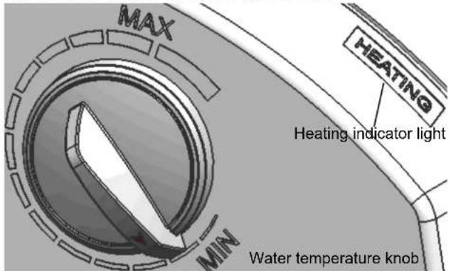 MAX HEATING HEATING indicator light MIN Water temperature knob