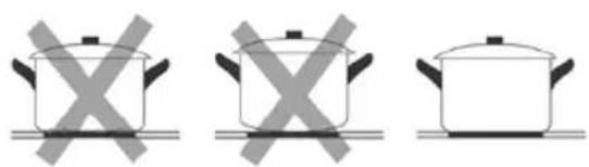 Three identical cooking pots with crossed-out X marks, no text or symbols present