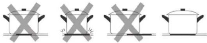 Four identical illustrations of a cooking pot with crossed X marks, shown in different orientations (no text or symbols)