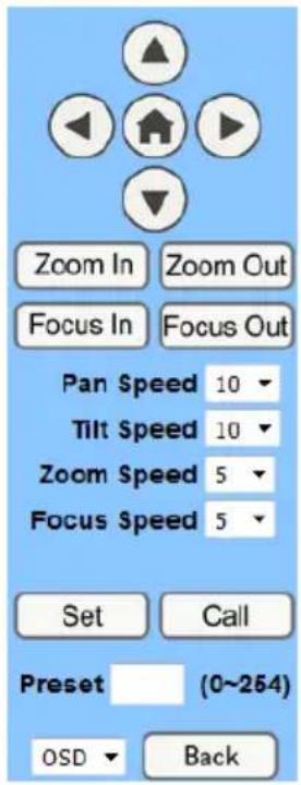 Zoom In Zoom Out Focus In Focus Out Pan Speed 10 Tilt Speed 10 Zoom Speed 5 Focus Speed 5 Set Call Preset (0~264) OSD Back