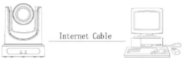 Internet Cable