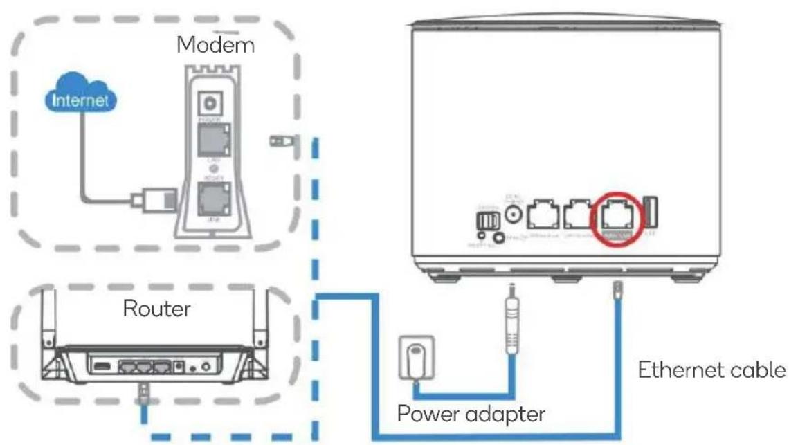 Kogan KAMESHWFI6A - Connecting the Mesh Router - 1