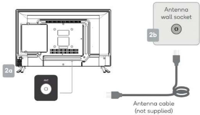 Antenna wall socket 2b 2a ANT Antenna cable (not supplied)