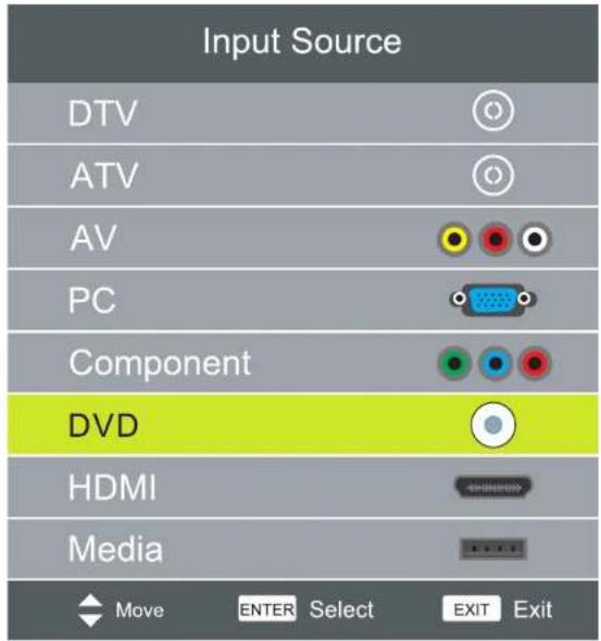 Input Source DTV ATV AV PC Component DVD HDMI Media Move ENTER Select EXIT Exit