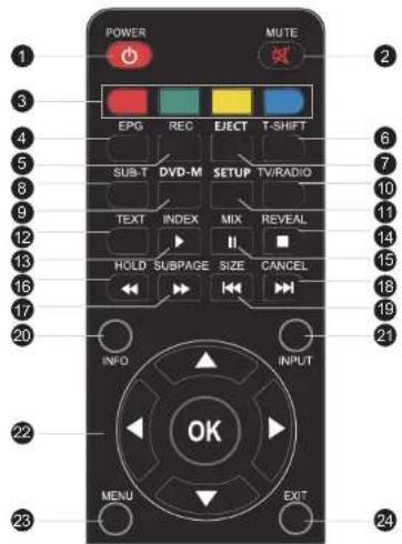 POWER MUTE 1 3 4 5 6 7 8 9 10 SUB-T DVD-M SETUP TV/RADIO 11 TEXT INDEX MIX REVEAL 12 HOLD SUBPAGE SIZE CANCEL 13 INFO INPUT 14 20 21 22 23 OK MENU EXIT 24