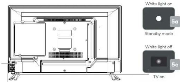 White light on 5a Standby mode White light off 5c TV on
