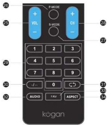 26 P-MODE + VOL - S-MODE + CH - 25 1 2 3 4 5 6 7 8 9 -/- 0 - AUDIO FAV ASPECT 28 27 29 30 31 33 32 kogan