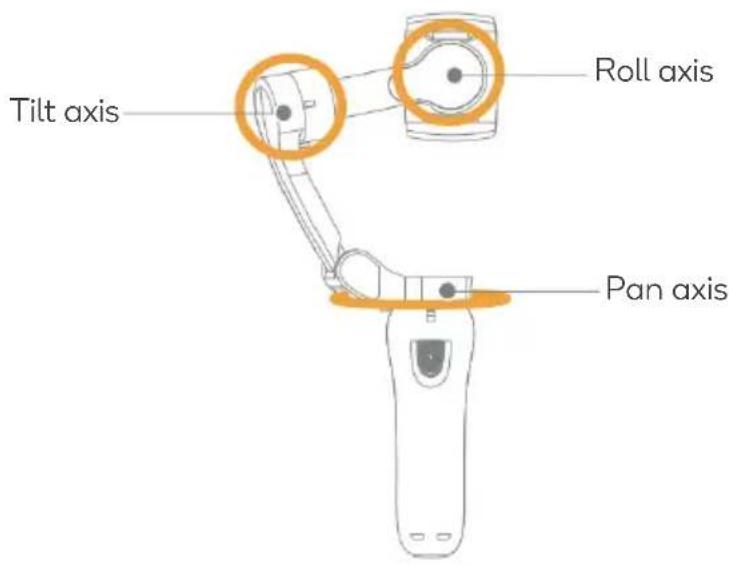 Tilt axis Roll axis Pan axis