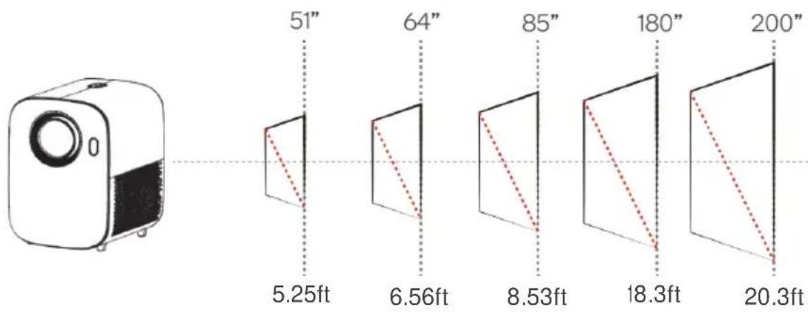 51" 64" 85" 180" 200" 5.25ft 6.56ft 8.53ft 18.3ft 20.3ft
