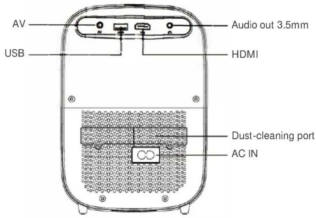 AV USB Audio out 3.5mm HDMI Dust-cleaning port AC IN