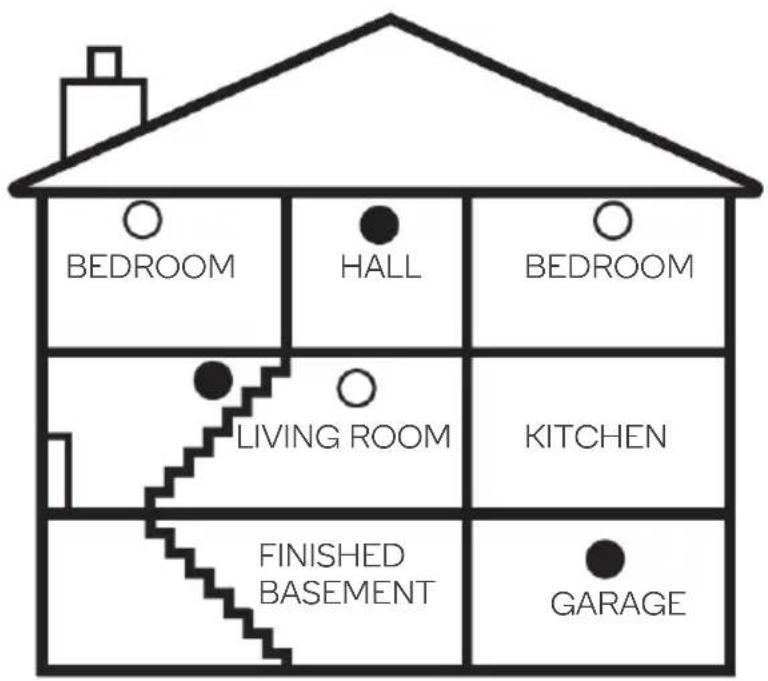 BEDROOM HALL BEDROOM LIVING ROOM KITCHEN FINISHED BASEMENT GARAGE