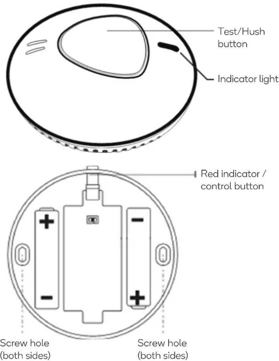 Test/Hush button Indicator light Red indicator / control button Screw hole (both sides) Screw hole (both sides)