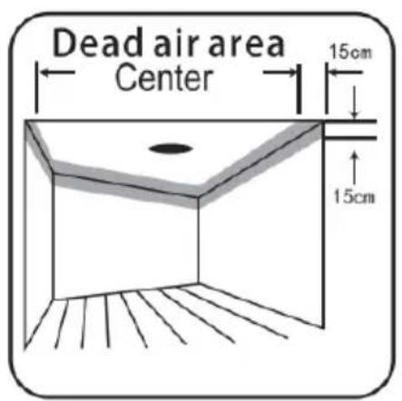 Dead air area Center 15cm 15cm
