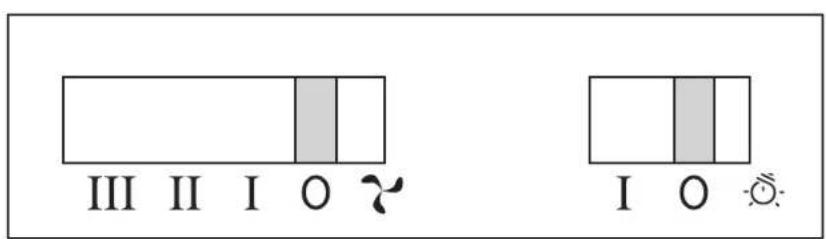 III II I O I O