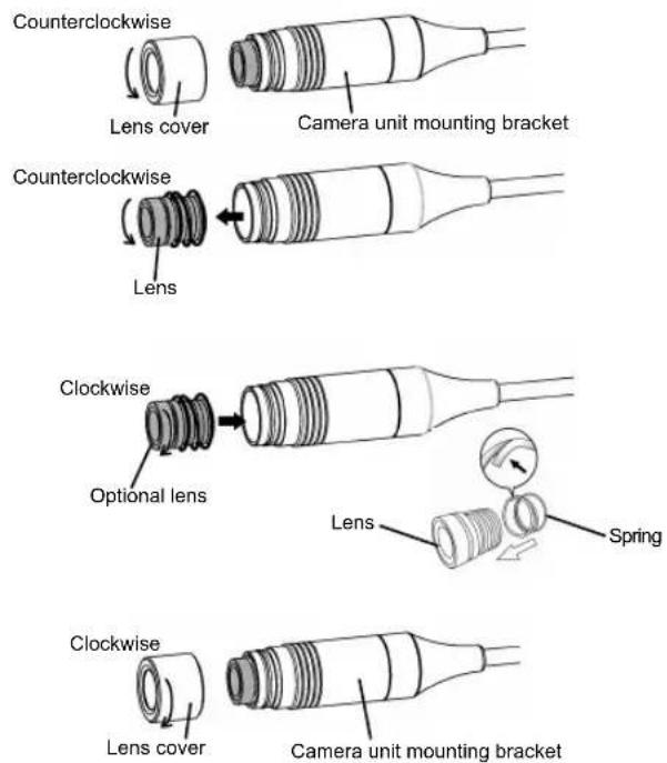 Elmo SUV-Cam PRO - Replacing the Lens - 1